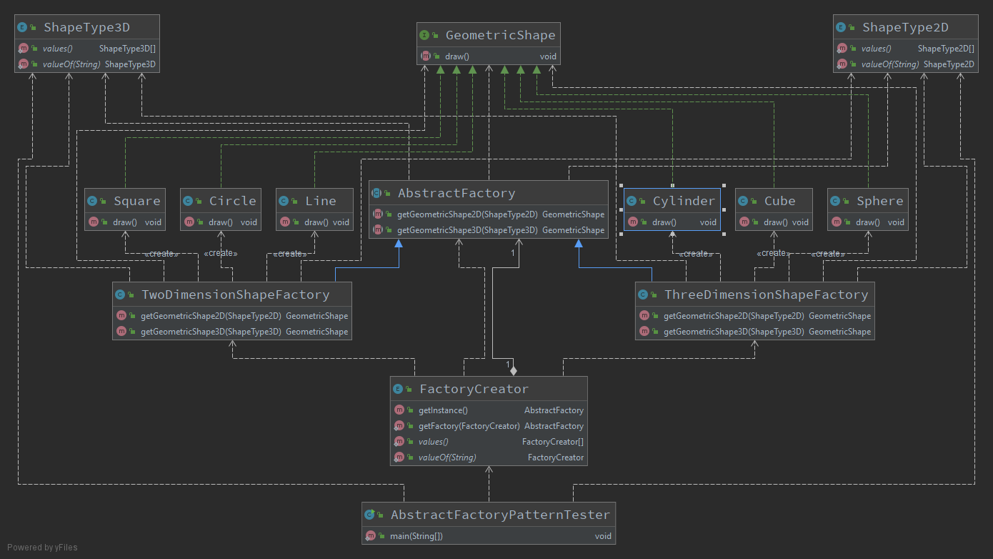 Abstract Factory Pattern
