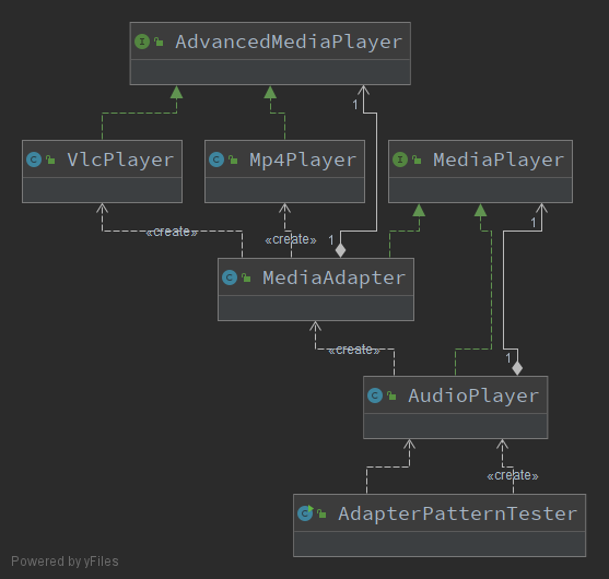 Adapter Pattern