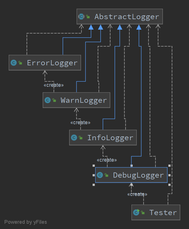 Chain of Responsibility Pattern
