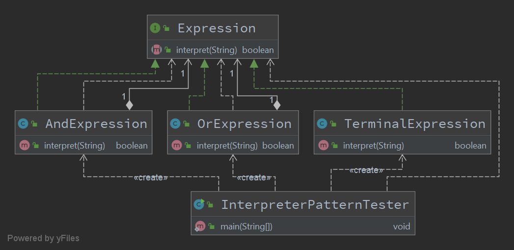Interpreter Pattern